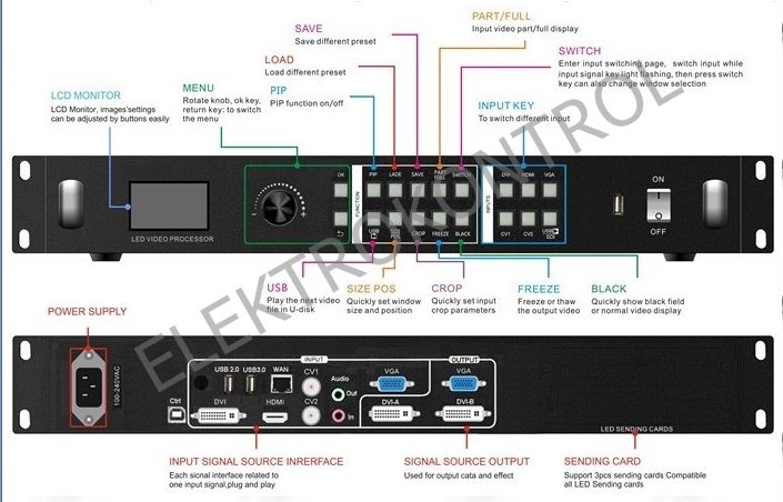 Listen Vision LS-VP1000S video İşlemci