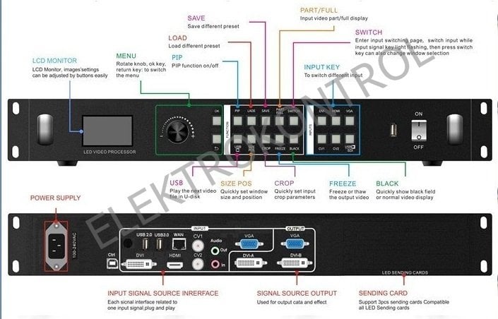 Listen Vision LS-VP1000S video İşlemci